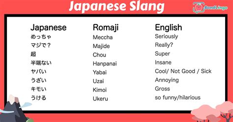 23 Japanese Slang Words You Should Know