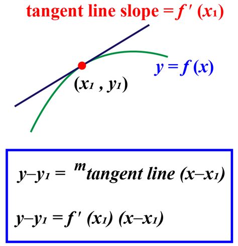 Find The Equation Of Tangent To The Curve At The Point X Y Where | Hot ...