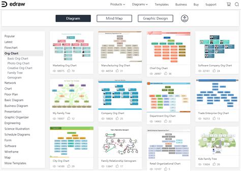 How to Create an Org Chart in Google Docs | EdrawMax Online