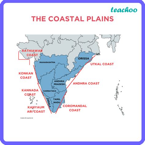 [Geography] The western coastal strip, south of Goa is referred to as