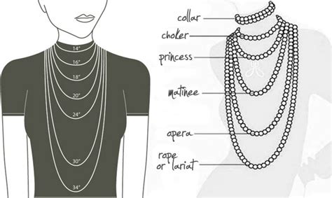 How to Choose the Right Necklace Length - Ashleigh Becker