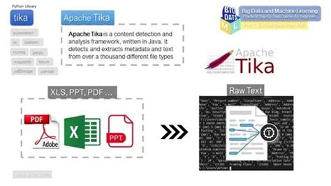 apache tika +maven: 2 тыс изображений найдено в Яндекс Картинках