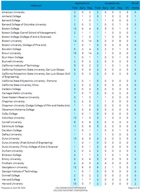 Outcomes Reports - Quintile Analysis Report – College Kickstart