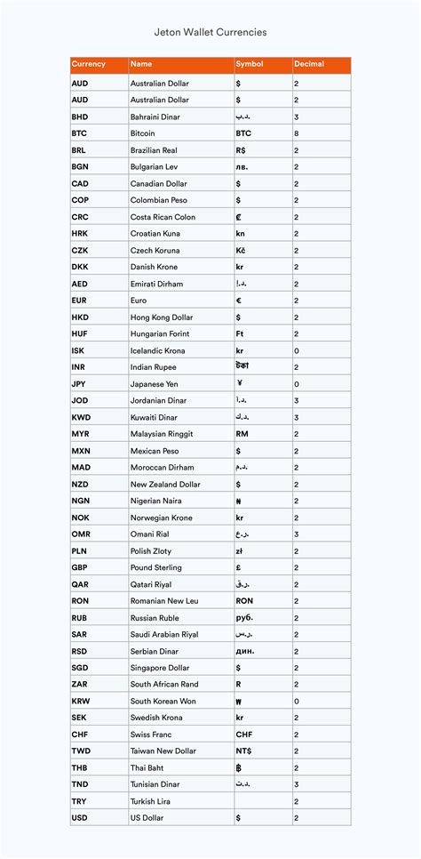 Currency Symbols of the World Listed - Jeton Blog