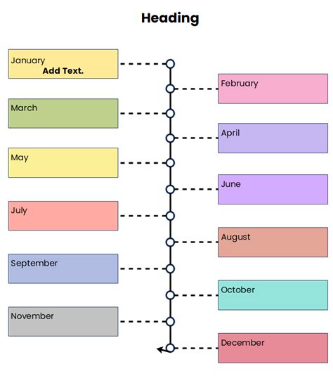 Exemples d'organisateurs graphiques de chronologie gratuits