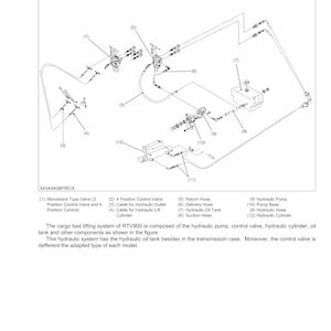 Kubota Rtv 900 Service Manual PDF, Kubota RTV Workshop Manual, Kubota ...