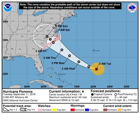 Hurricane Florence Path, Tracker Update Tuesday: Latest Models Show ...