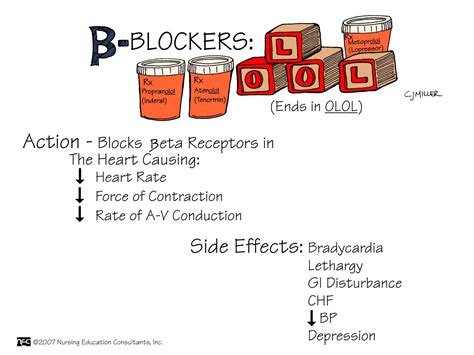 Beta Blockers | Pharmacology nursing, Nursing mnemonics, Nurse