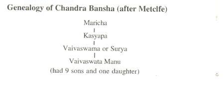 Chandravansh - Jatland Wiki