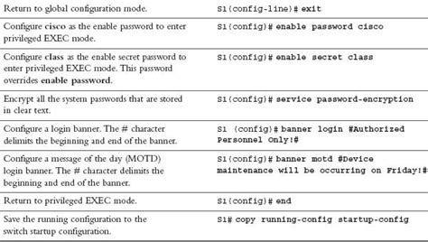 Basic cisco switch configuration - dastjb