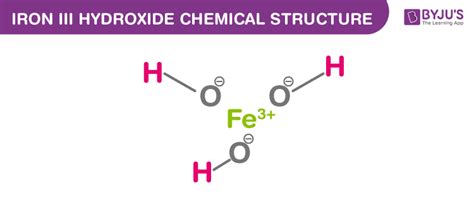 Iron (III) Hydroxide Formula - Properties, Structure & Uses