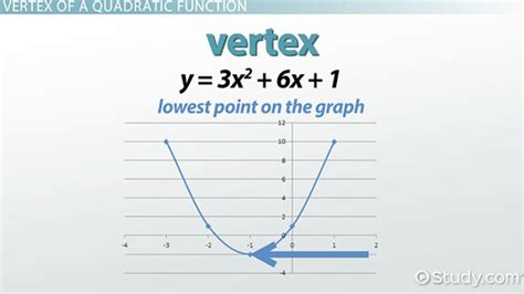 Vertex Form | Equation, Formula & Conversion - Lesson | Study.com