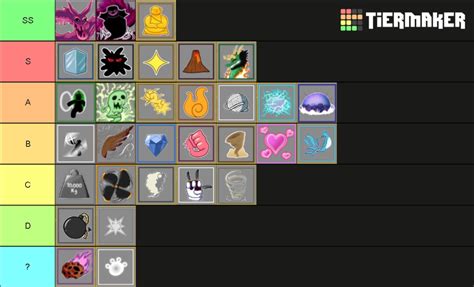 Blox fruit trade tier list