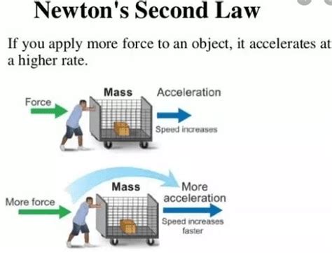 Newton's Second Law of motion Examples | Newtons laws of motion, Newton ...