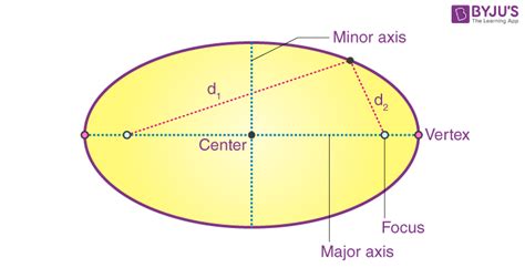 26+ Parabola Foci Calculator - GaniaKaiden