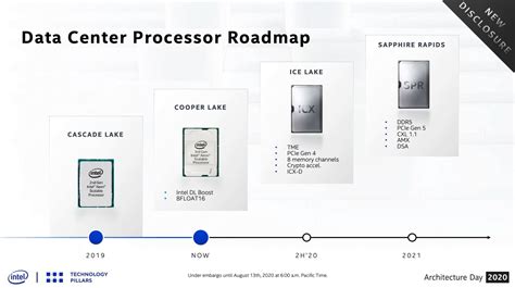 Intel Confirms What We Already Knew: Sapphire Rapids X Uses Golden Cove ...