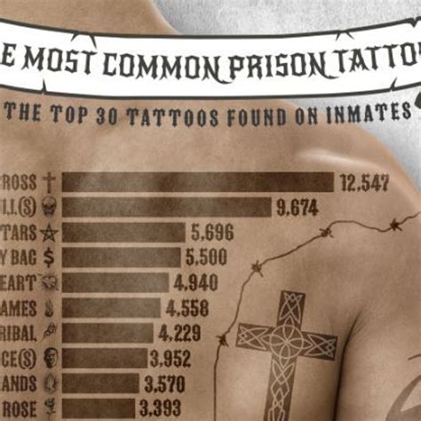 Prison Inmates Tattoos