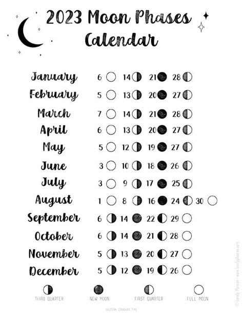 2023 Full Moon Calendar Printable Printable World Holiday - PELAJARAN