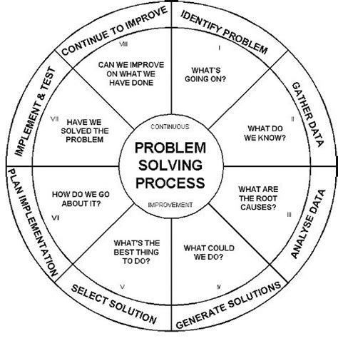 Occam’s Razor: The simplest solution is always the best | IxDF