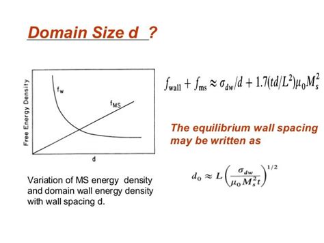 Magnetic domain and domain walls