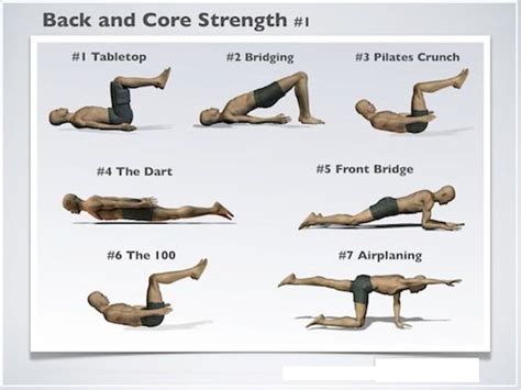 Core exercise for back pain : Importance, Function, Exercise Details