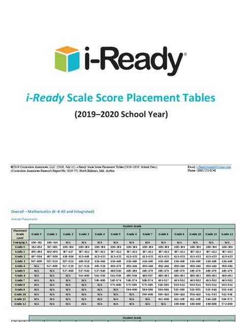 Iready Scale Score Chart