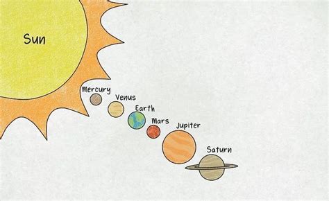 A Guide to Understand Solar System with Diagram | EdrawMax Online