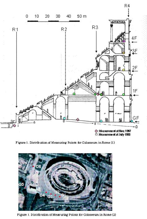 Roman Colosseum Diagram