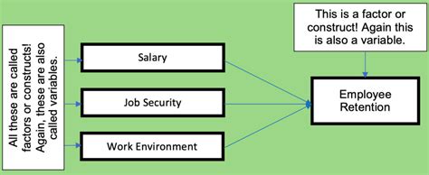 What is Conceptual Framework? Explanations for Beginners in Academic ...