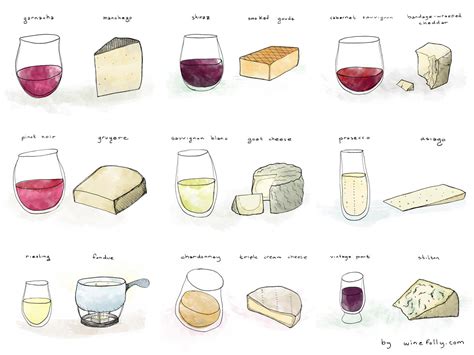 Wine and Cheese Pairing Ideas | Wine Folly