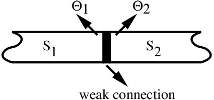 Josephson junction linking two superconductors. | Download Scientific ...