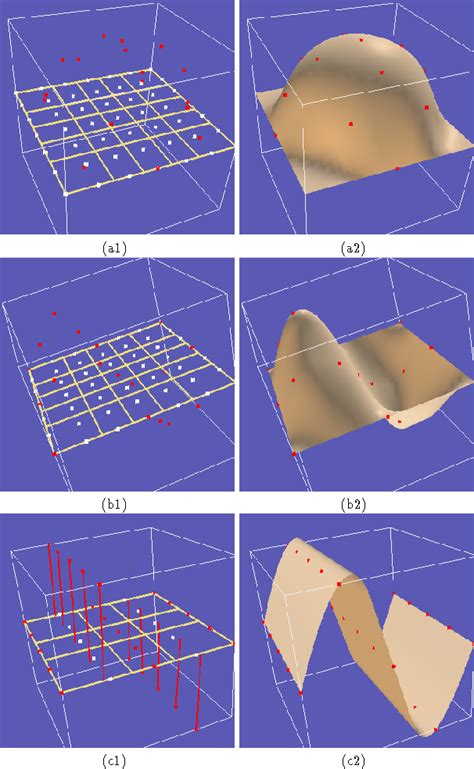 7.4 Optimal Surface Fitting