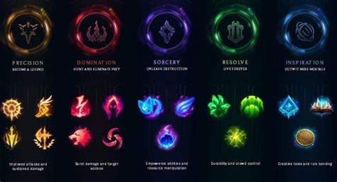 🎮 Master Your Gameplay: How to Set Up Runes in League of Legends