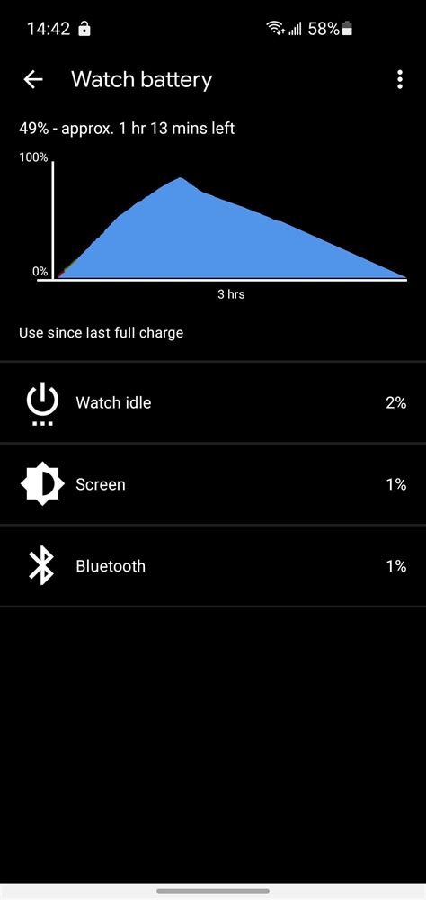 Severe battery drain : r/WearOS