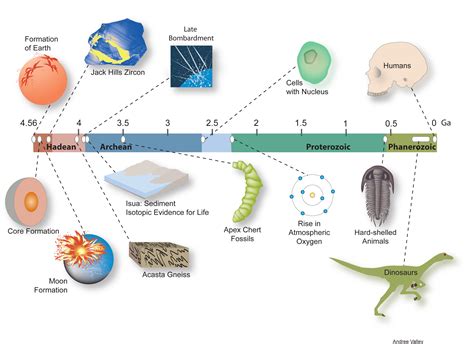 Ancient Zircon Reveals Age of Earth’s Crust – Science World