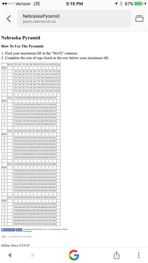 Bench Press Pyramid Workout Chart