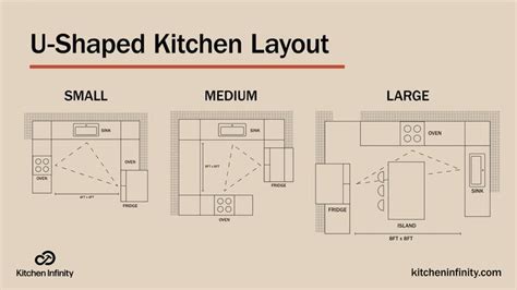 U Shaped Kitchen Layout | Kitchen Infinity | U shaped kitchen, Kitchen ...