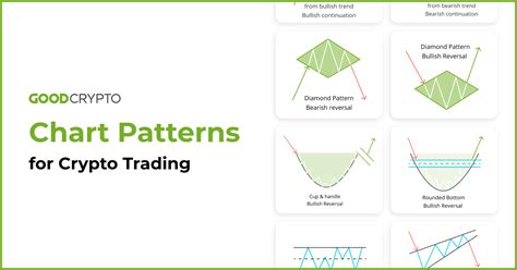 Chart Patterns for Crypto Trading. Crypto Chart Patterns Explained