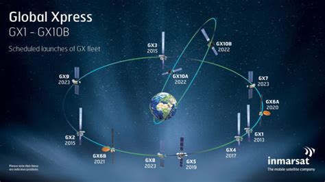 Inmarsat to triple satellites servicing GX network | Triton