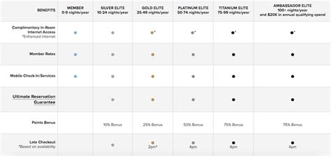 Marriott Leak Hints at New Program Name and Elite Tiers - The Points Guy