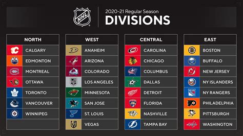 HockeyWords » NHL: ufficiale, si parte il 13 gennaio. 4 nuove division