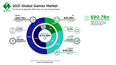 Games Rule The App Stores: Most Popular Genres 2020-2021 | LocalizeDirect