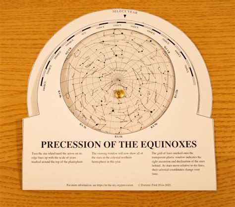 A planisphere to show the precession of the equinoxes - In-The-Sky.org