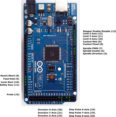 Arduino Mega 2560 Pin Diagram - General Wiring Diagram