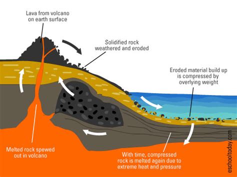 What is the Geosphere in The Earth System? – Eschooltoday