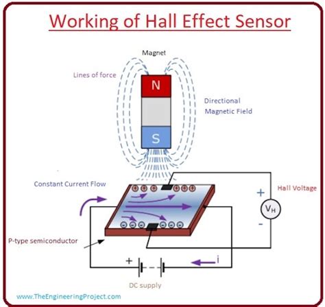 Roundup: Automotive Hall Effect Sensors Find New Life - News