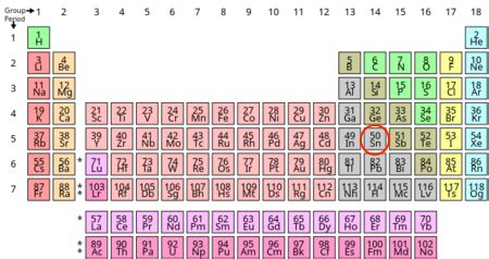 Sorprendido condado inicial atomic symbol for tin Arcaico Bolsa Sociable