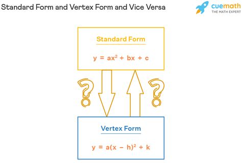 Standard Form to Vertex Form - Formula, Examples, FAQs