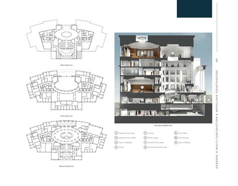 2010-2020 RETROSPECTIVE OF COURTHOUSE DESIGN by NCSC Courthouse ...