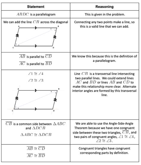 Parallelogram Proofs - Common Core: High School - Geometry